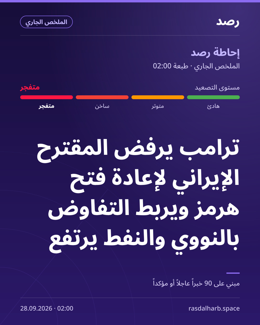 ترامب يرفض المقترح الإيراني لإعادة فتح هرمز ويربط التفاوض بالنووي والنفط يرتفع